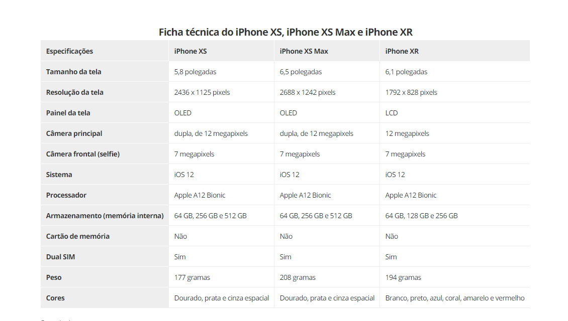 ficha técnica de iPhone XS