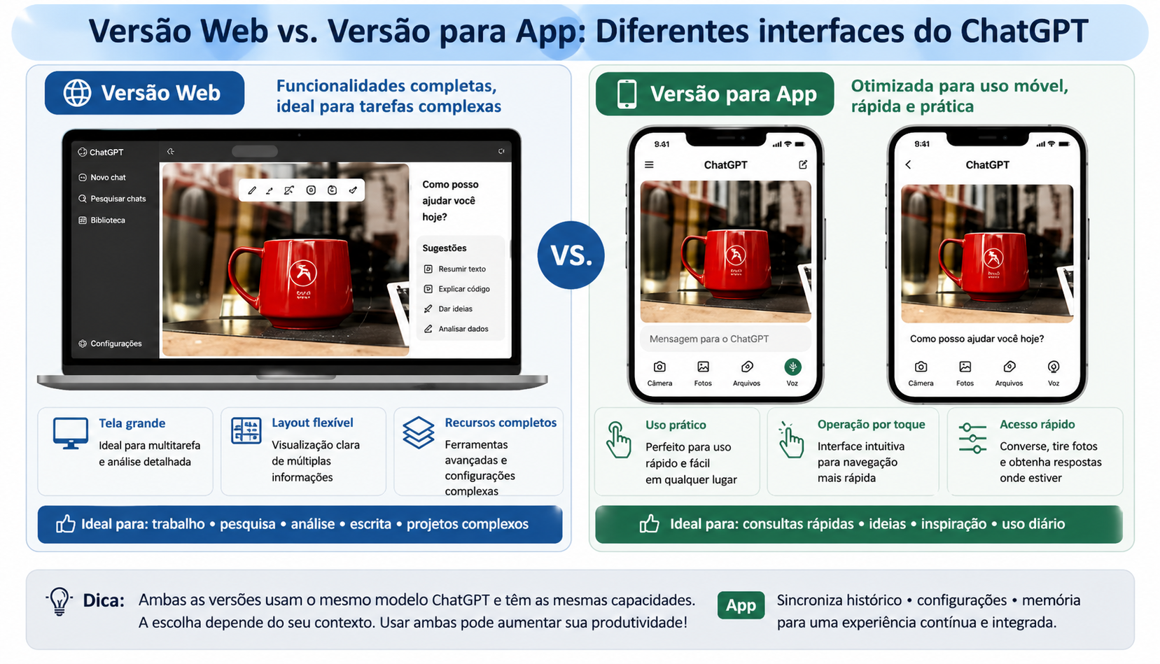 Edição localizada por pincel no chatgpt de infográficos